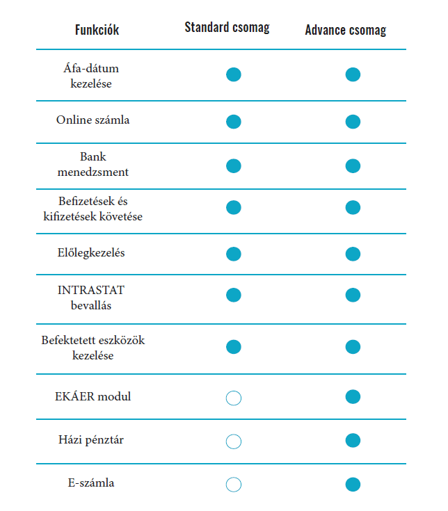 HEP csomagok, magyar nyelvű lokalizáció