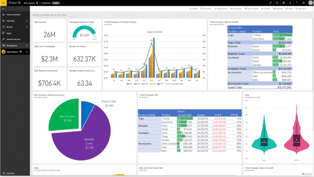 Power BI dashboard