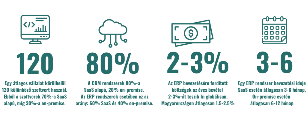 SaaS és On Premise ERP szoftver