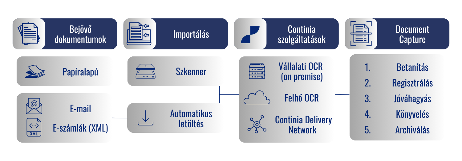 continia infografika