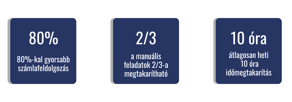 continia infografika