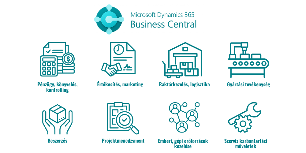 Busines central területek