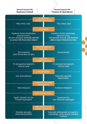 AX vs Business Central whitepaper_MultiSoft4